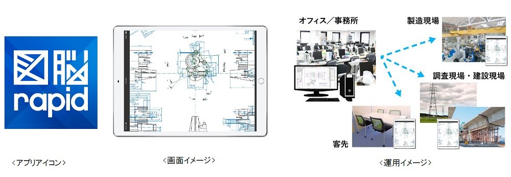 ペーパーレス化やdxへの取り組みを支援 図面を Ipad へ転送するアプリ Cadニュース Monoist