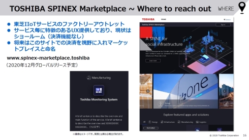 TOSHIBA SPINEX Marketplace
