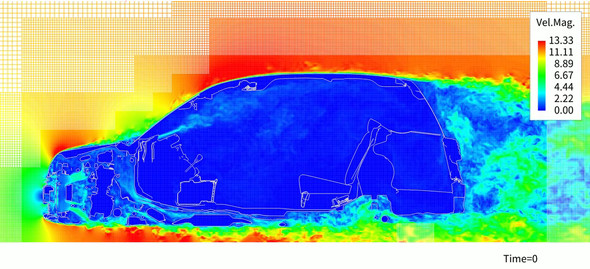 超大規模熱流体解析ソフト「CUBE」による空力・車両運動連成シミュレーション