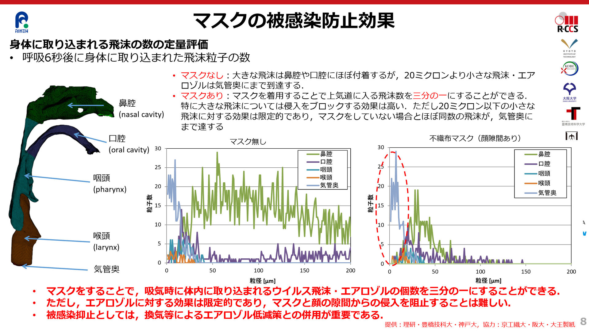 y򖗊jzčCDCV^RiC(aerozol particle)Ɛ錾57(炭pCĥ)180cmŊ3  [ǂ]->摜>3 