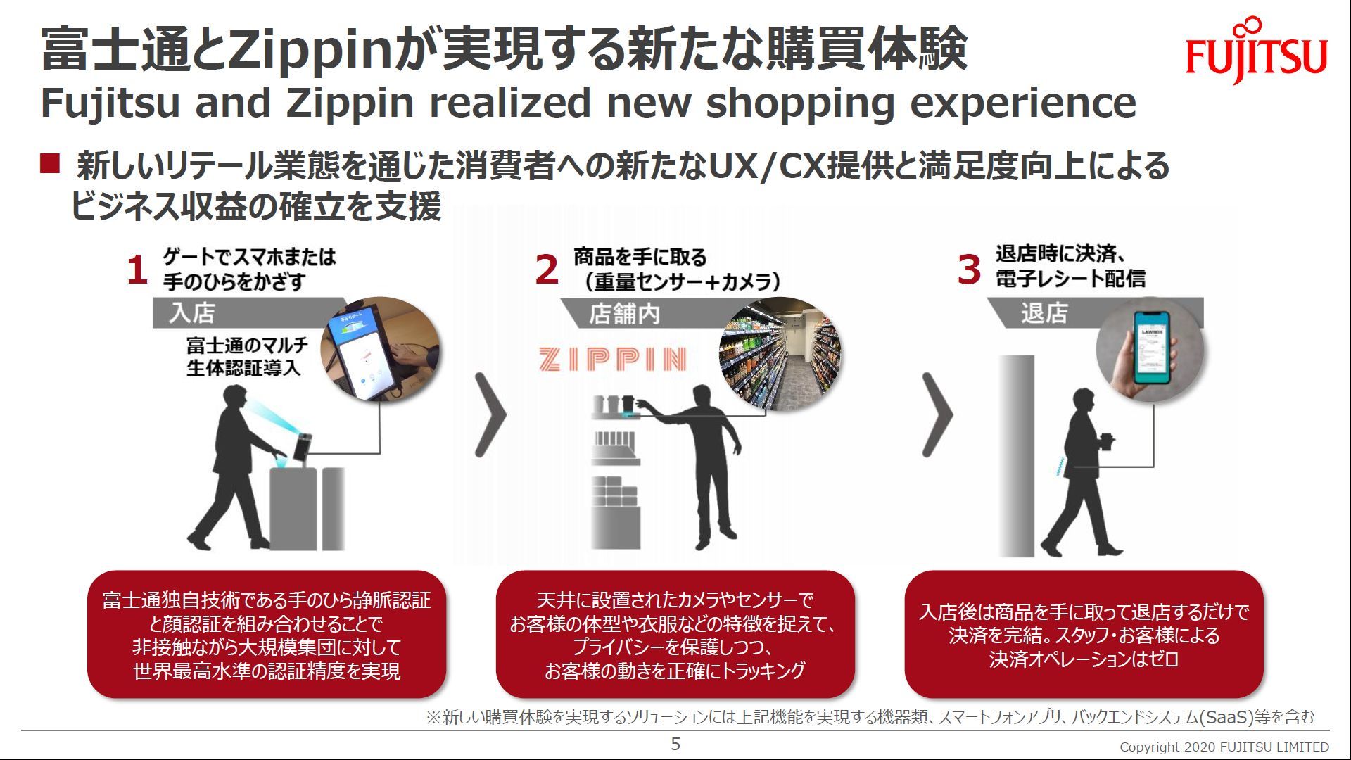 Aiレジレスソリューションで店舗純利益を約3倍に 富士通がzippinと協業開始 スマートリテール Monoist