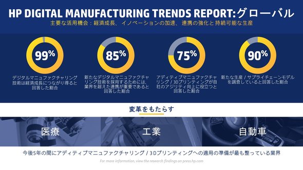 uHP Digital Manufacturing Trend ReportṽCtHOtBbNX
