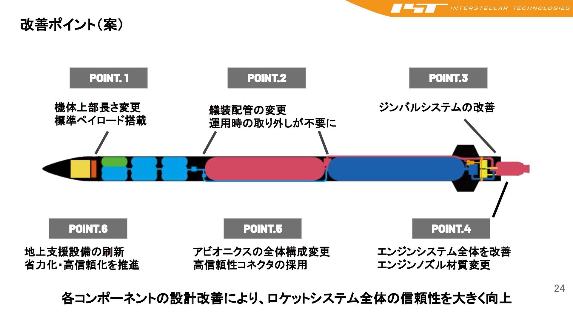 宇宙空間未達や打ち上げ延期が続くMOMO、エンジンシステムを「根本的に