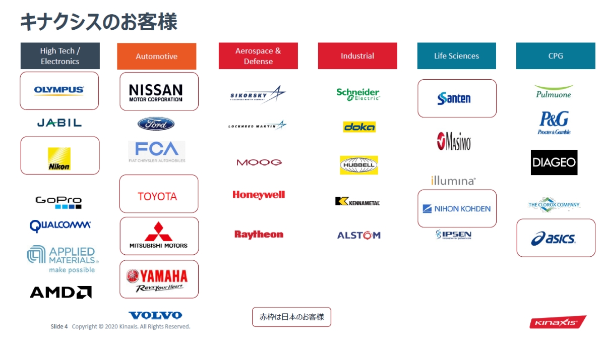 トヨタも採用するSCMツールのキナクシス、国内2カ所にデータセンターを開設し攻勢