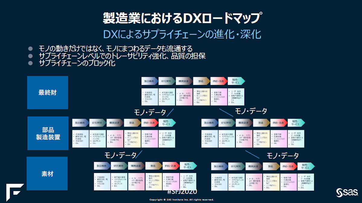 デジタルトランスフォーメーションへの取り組み、成功に必要な3つの