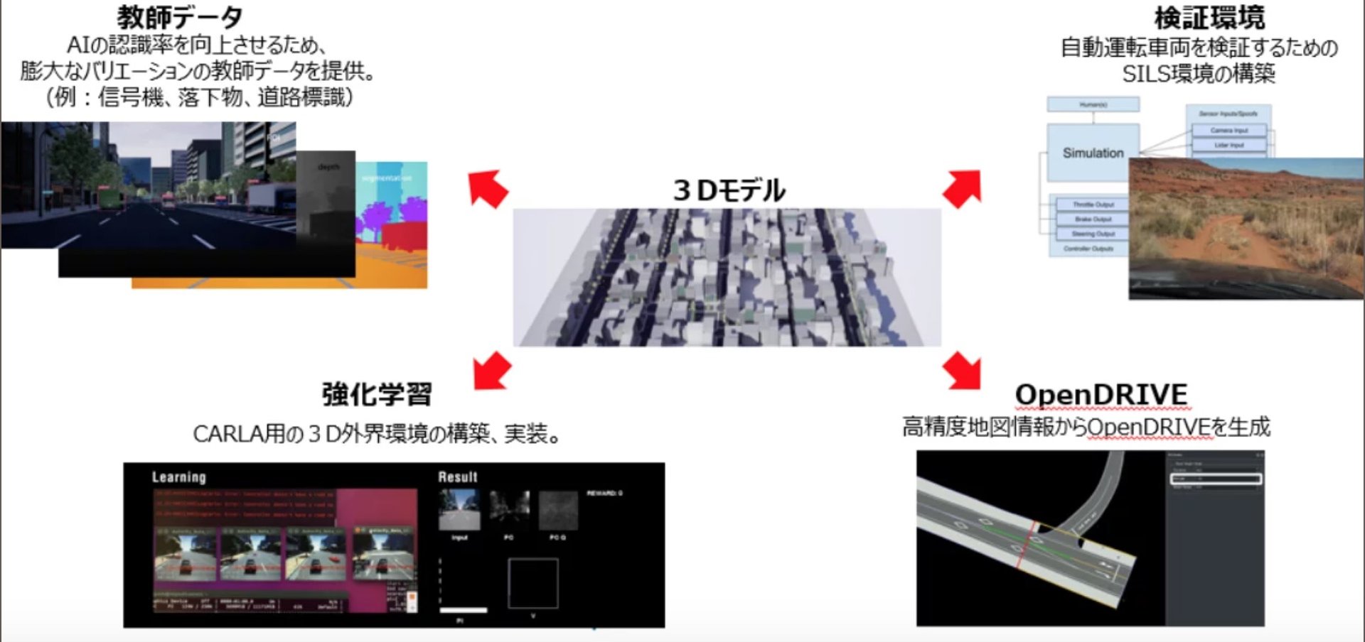 自動運転やADASのシミュレーションに「日本のための3D CG」、デジタルツイン活用を支援