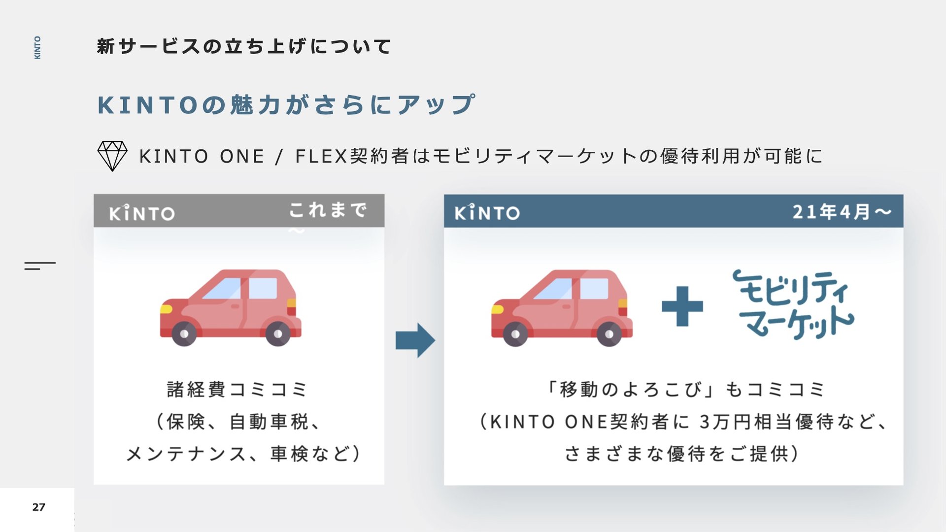 トヨタはクルマだけでなく 移動の喜び も含めて提供 モビリティマーケットで モビリティサービス Monoist