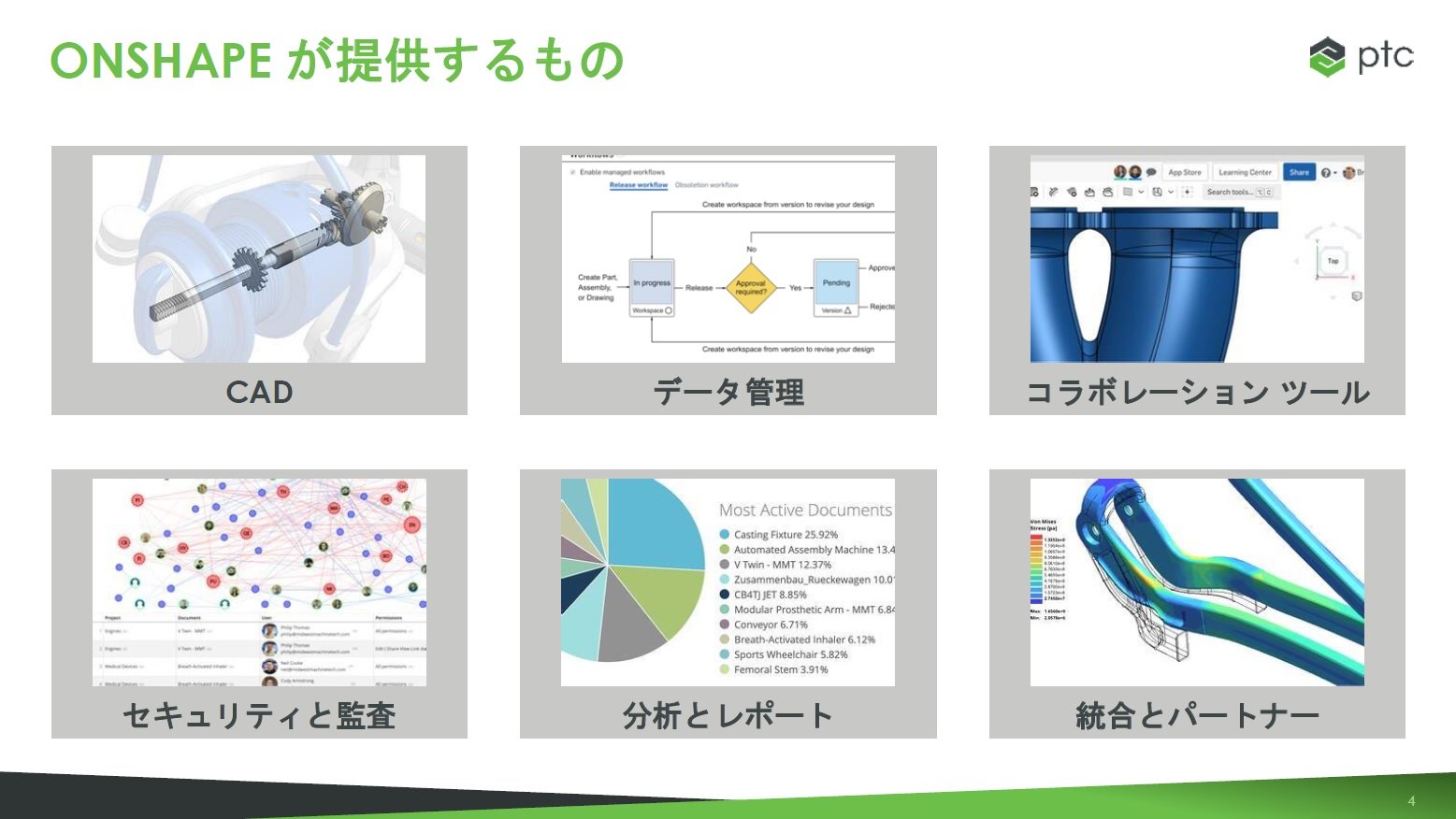 CAD／PLM業界もSaaS化へシフト、PTCが「Onshape」日本語版の提供開始を発表