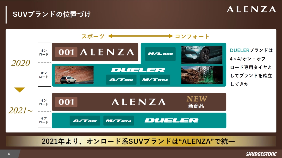 ブリヂストンのSUV専用タイヤ「ALENZA LX100」、「REGNO」の技術で静粛性2割向上