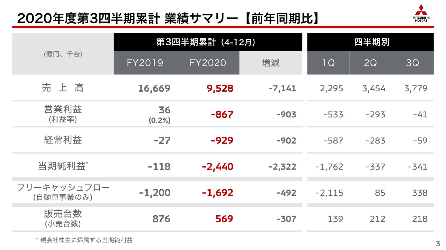 2020N4〜12̋ƐсiNbNĊgj oTFOH