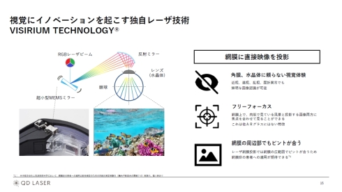 uVISIRIUM TECHNOLOGYv̊Tv