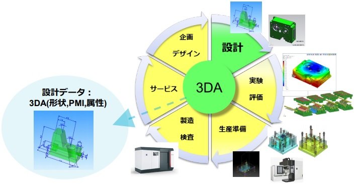 3DAモデル作成用エンジニアリングツールを開発