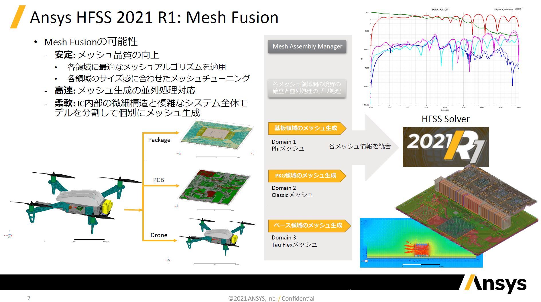 g3dE̓\tgEFAuAnsys HFSS 2021 R1vɓڂꂽVZpuAnsys HFSS Mesh Fusionvɂ oTFAVXEWp mNbNŊgn