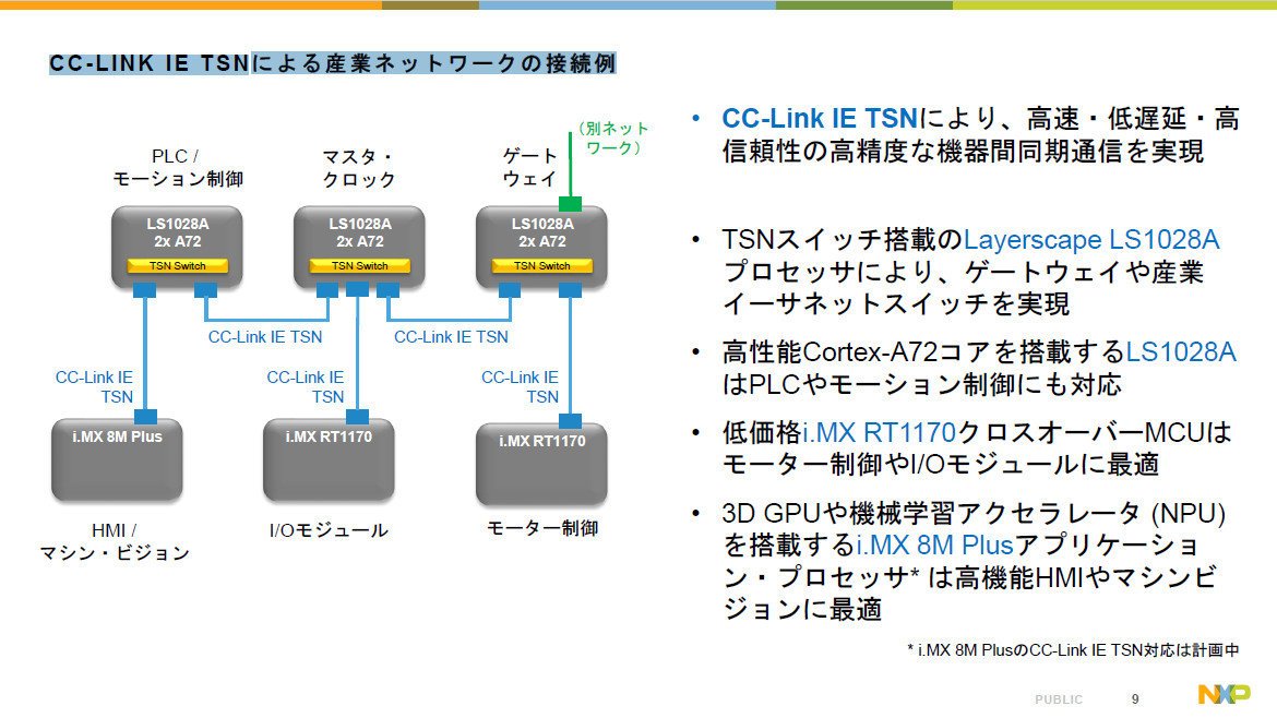 NXPが「CC-Link IE TSN」のサポートを発表、産業用途でのTSN対応を強化