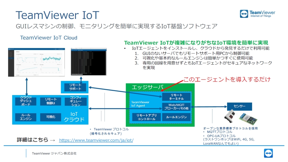 uTeamViewer IoTv̓GbWT[oɃG[WFg\tgEFA𓱓邾IoT\złiNbNŊgj