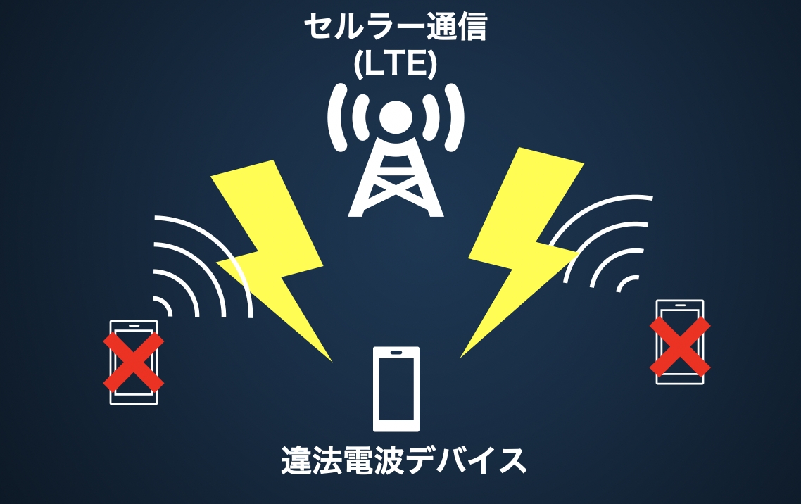 IoTデバイスにも必須の「技適」とは何か、どんなデバイスを選ぶべきか：経験ゼロから始めるIoTデバイス入門（後編）（2/3 ページ） - MONOist