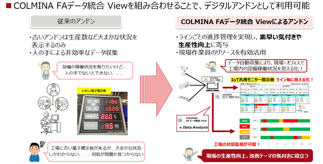 uCOLMINA FAf[^ ViewṽfW^AhƂĂ̊piNbNŊgjoTFxm