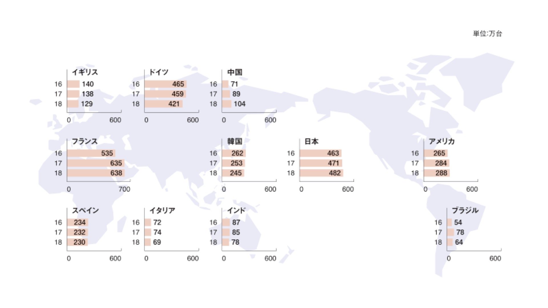 輸出か現地調達か、「どこで生産するか」は自動車業界の永遠の悩み