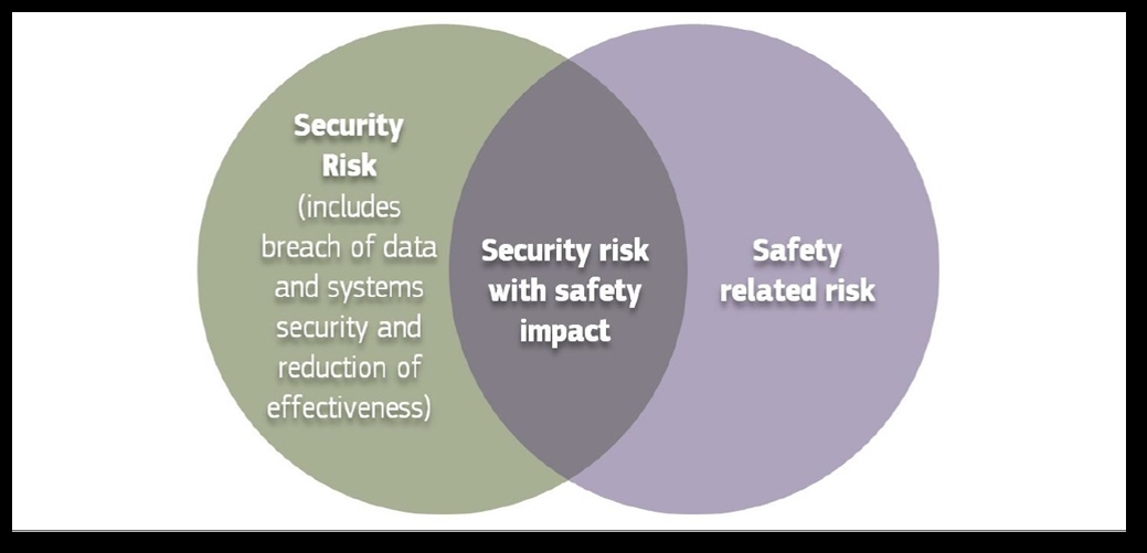 }4@ZLeBXNƃZ[teBXN̊֌WiNbNŊgj oTFEuropean CommissionuMDCG 2019-16 - Guidance on Cybersecurity for medical devicesvi2020N17j