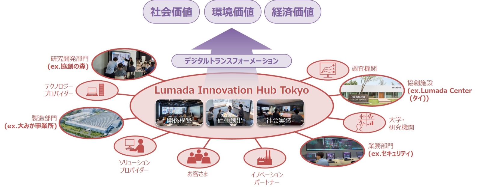 日立のLumadaが外部のDNAを取り込み、東京駅直結のフラグシップ拠点を開設