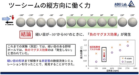 効果 マグヌス 流体工学部門：流れの読み物：楽しい流れの実験教室：マグナスパイプ