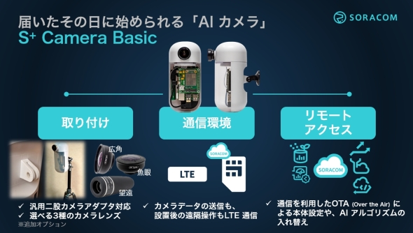 AIカメラの3つの課題を解決する「S+ Camera Basic」