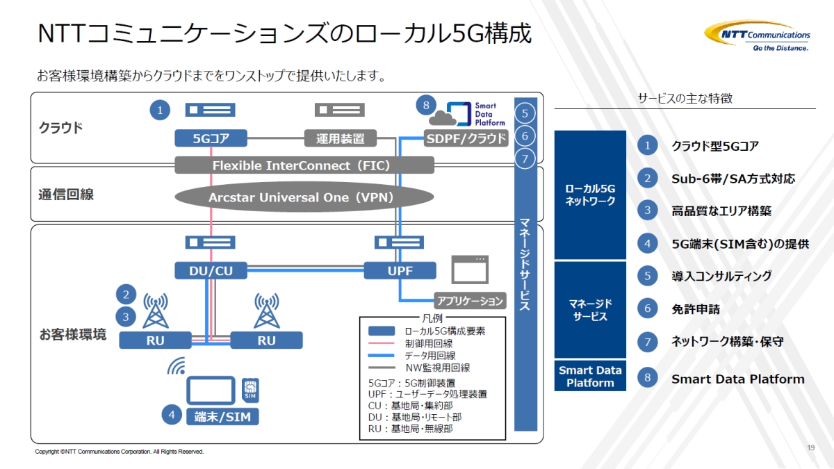 NTTコムがローカル5Gサービスを提供、工場向け中心に5年で500システム納入目指す
