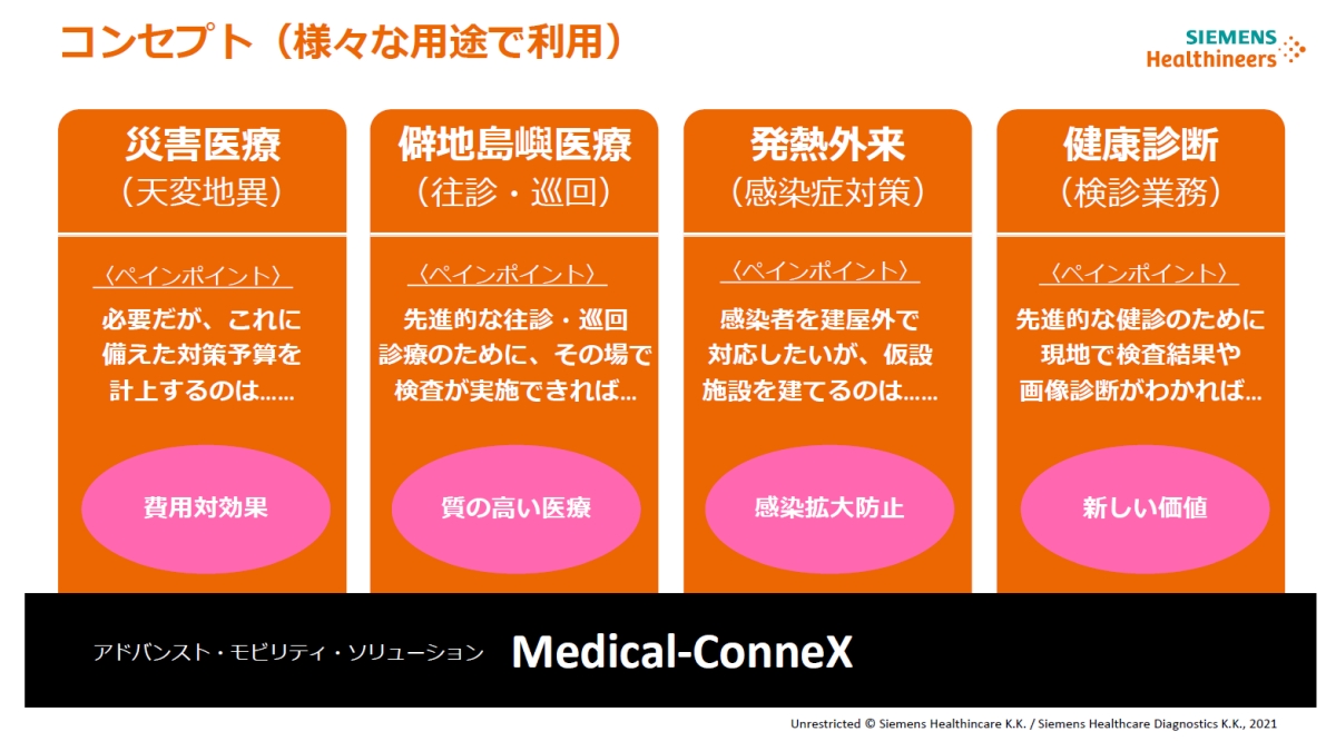 uMedical-ConneXv̑z肳priNbNŊgj oTFV[XwXPA