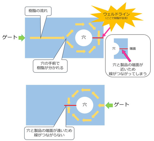 yz牓[ʂ𗬂ꍇ^yzɋ߂[ʂ𗬂ꍇ