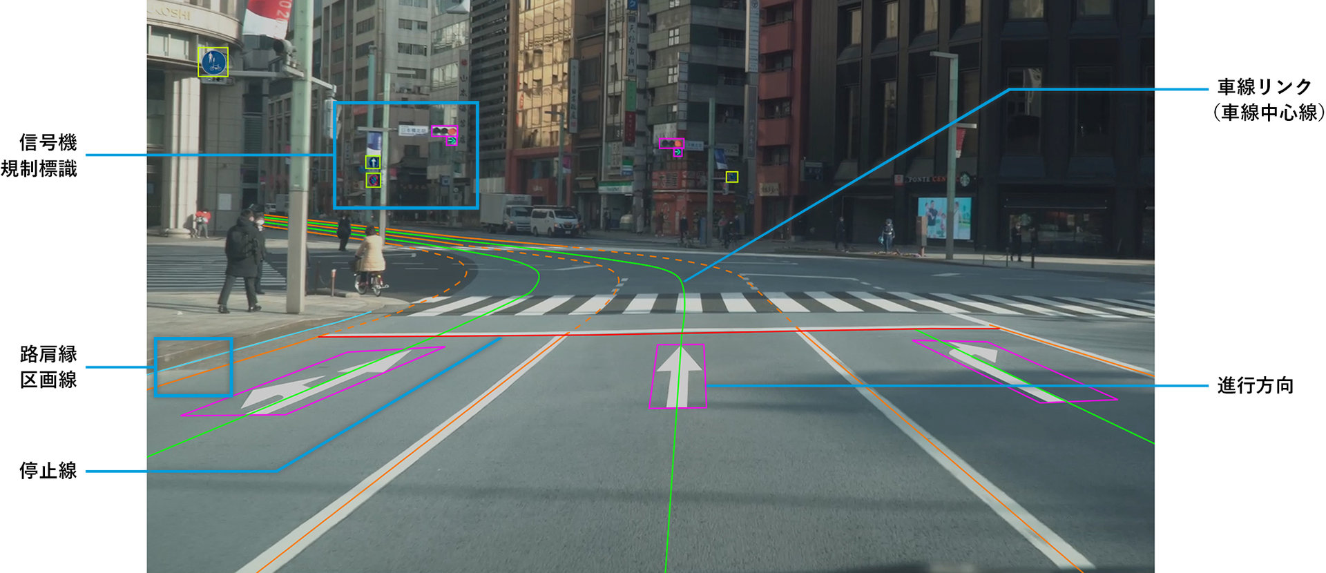 一般道の自動運転へ、ダイナミックマップ基盤が2024年度に国道や主要地方道をカバー