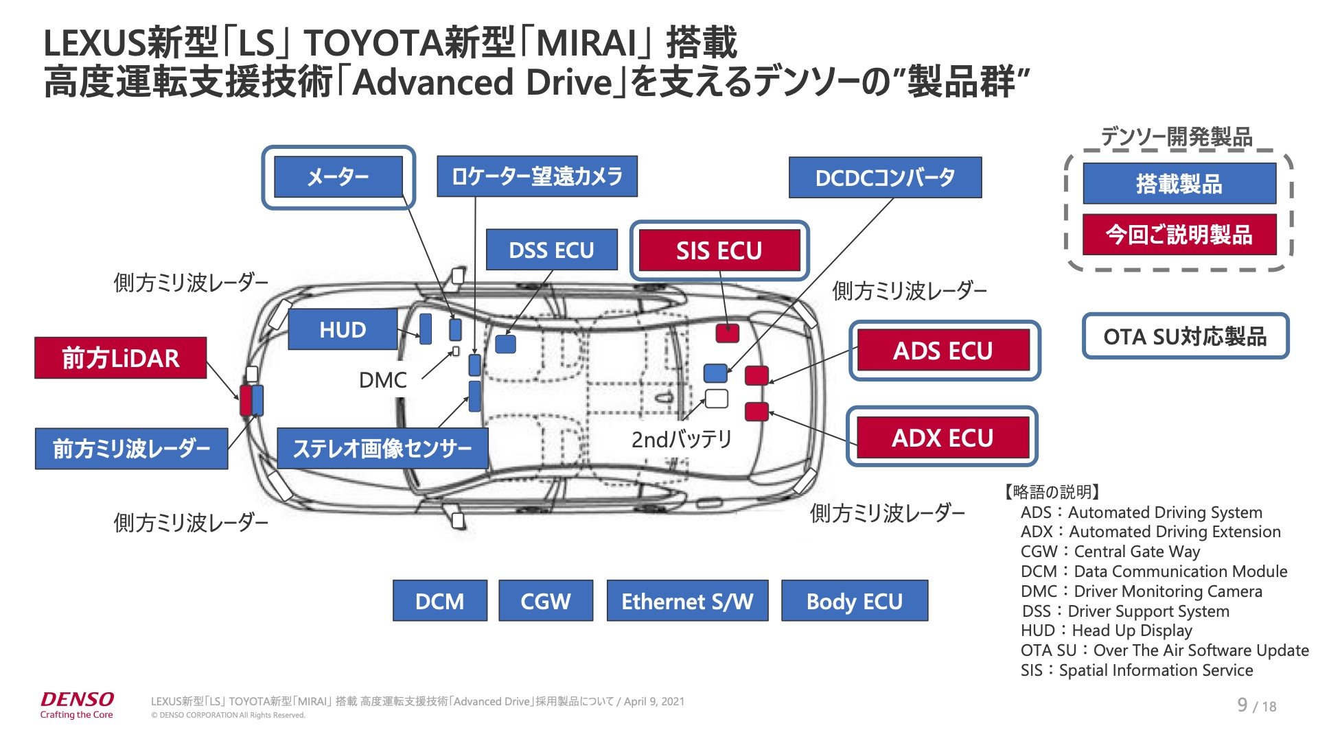 LiDARから中核のECUまで、トヨタのハンズオフを支えるデンソー製品