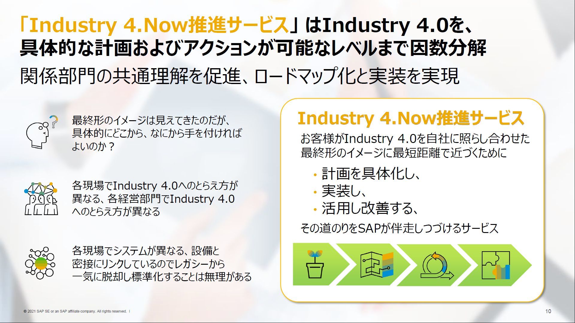 Industry 4.NowiT[rX̊TvoTFSAPWpmNbNĊgn