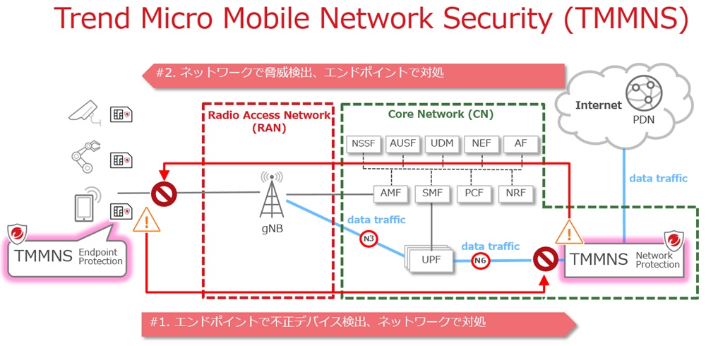 uTrend Micro Mobile Network Securityv̗pC[WiNbNŊgj oTFgh}CN