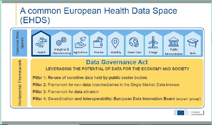 }2@Bیf[^Xy[XiEHDSj̑S̃C[WiNbNŊgj oTFEuropean CommissionuTowards a common European Health Data Spacevi2021N324j