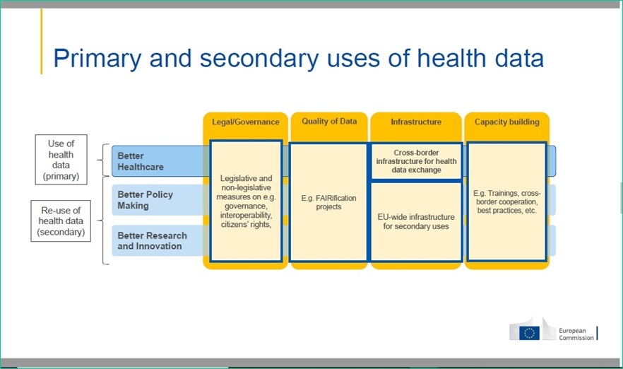 }3@یf[^1p2piNbNŊgj oTFEuropean CommissionuTowards a common European Health Data Spacevi2021N324j