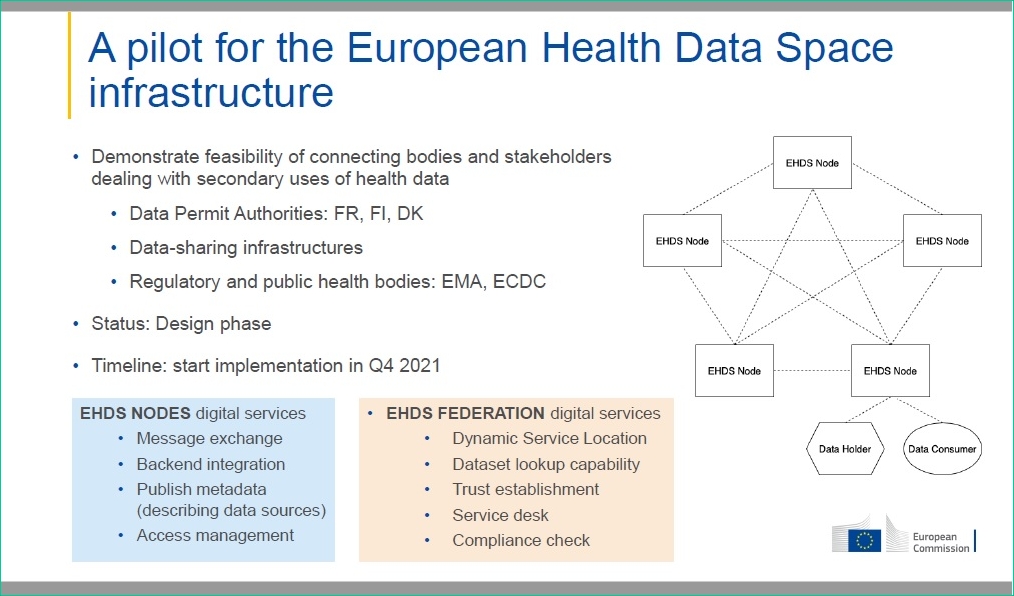 }4@Bیf[^Xy[XiEHDSjCtXgN`؎̑S̃C[WiNbNŊgj oTFEuropean CommissionuTowards a common European Health Data Spacevi2021N324j