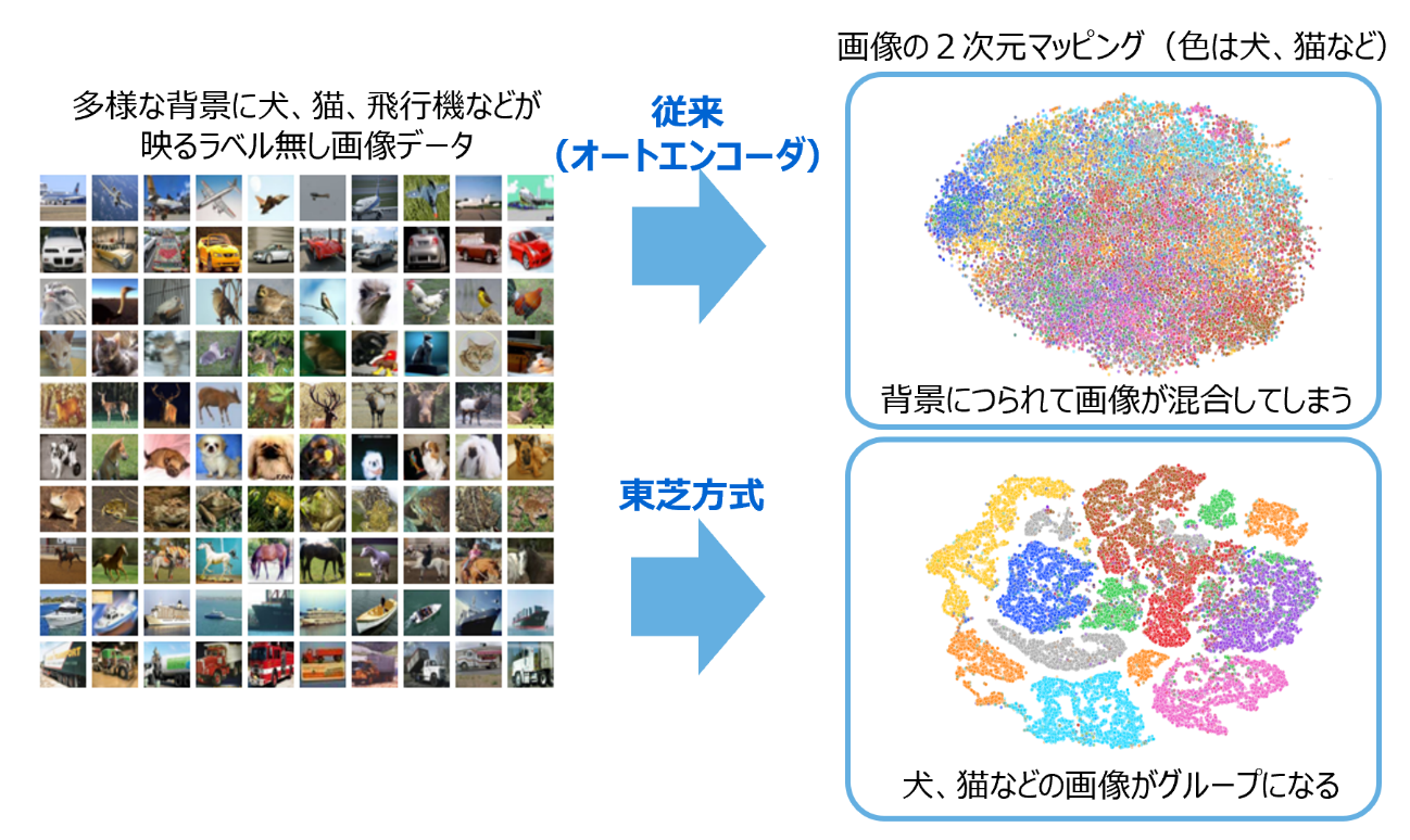 教師なし学習でも「世界最高クラス」の精度で不良品を見分ける画像分類AI