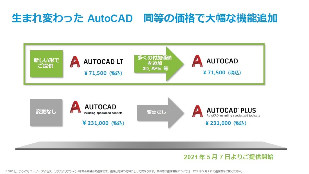 LTの価格でフル機能が使える、生まれ変わった「AutoCAD」と「AutoCAD ...