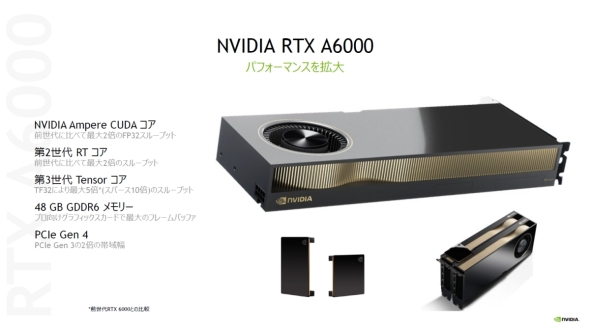 「NVIDIA RTX A6000」の概要