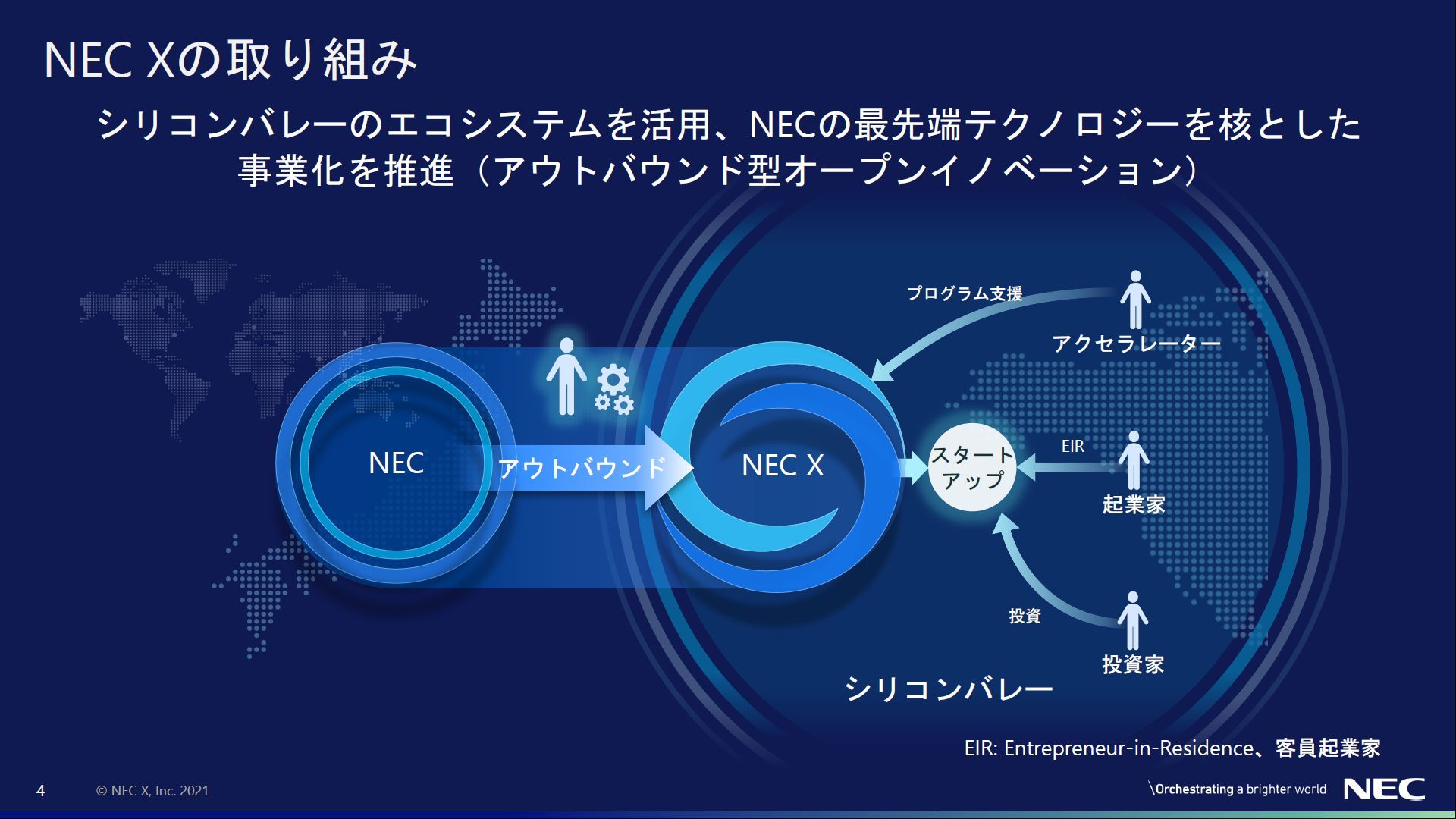 NECの技術はシリコンバレーで花開く、シーズから起業を狙う「NEC X」
