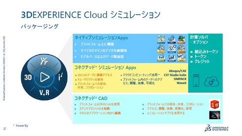 3DEXPERIENCE Cloud V~[Vɂ