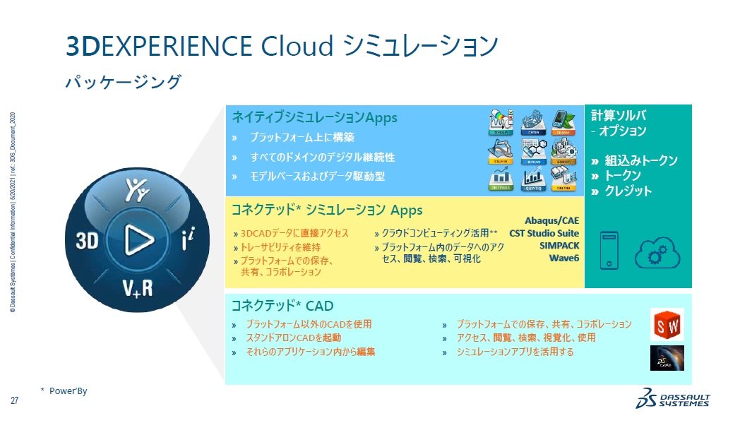 3DEXPERIENCE Cloud V~[Vɂ oTF_b\[EVXeY mNbNŊgn