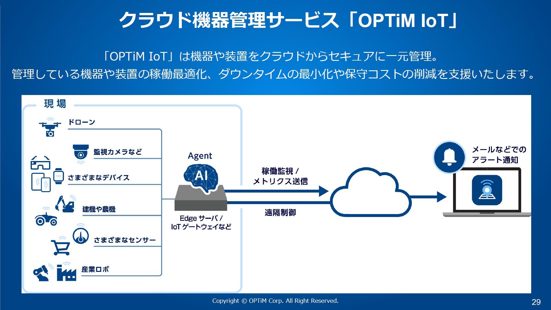 OPTiM IoT̐iTvoTFIveBmNbNĊgn