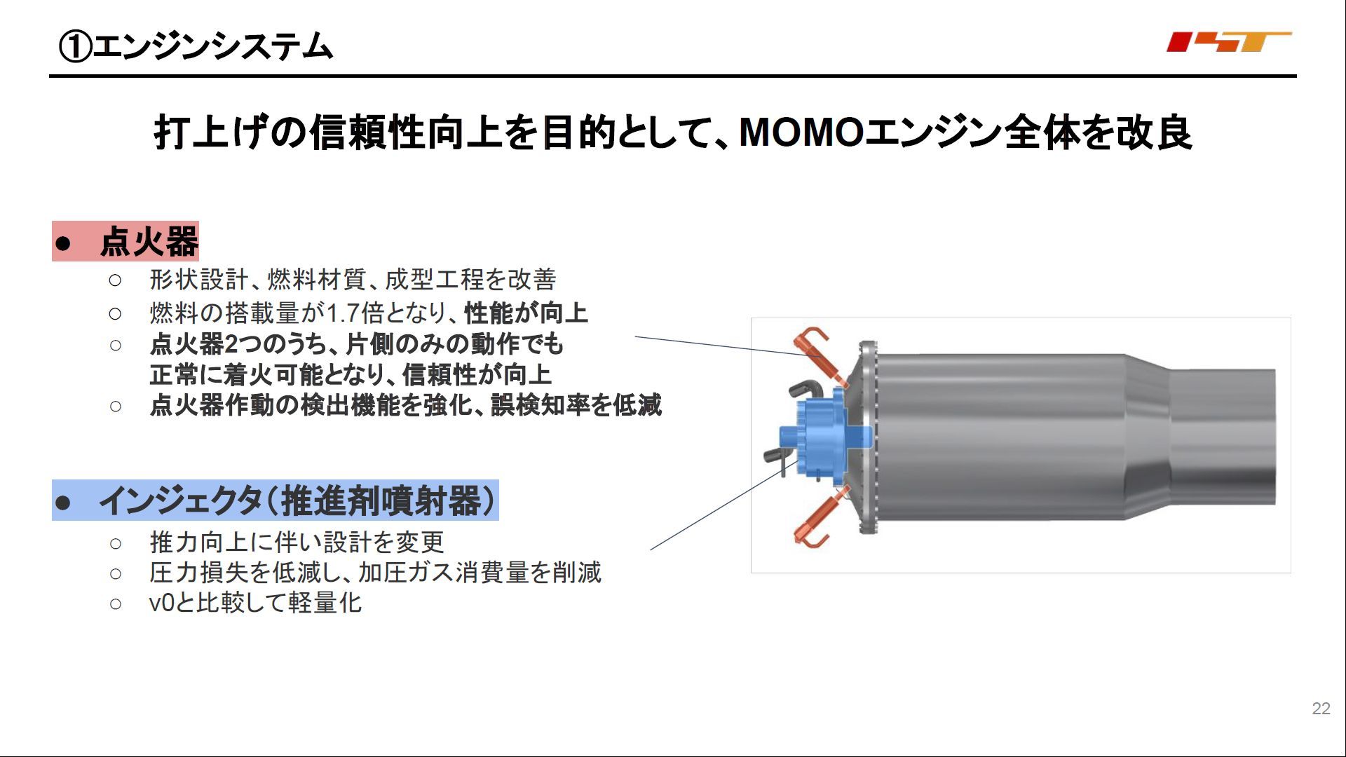 エンジンシステムなど全面アップデートしたMOMO7号機、2021年夏