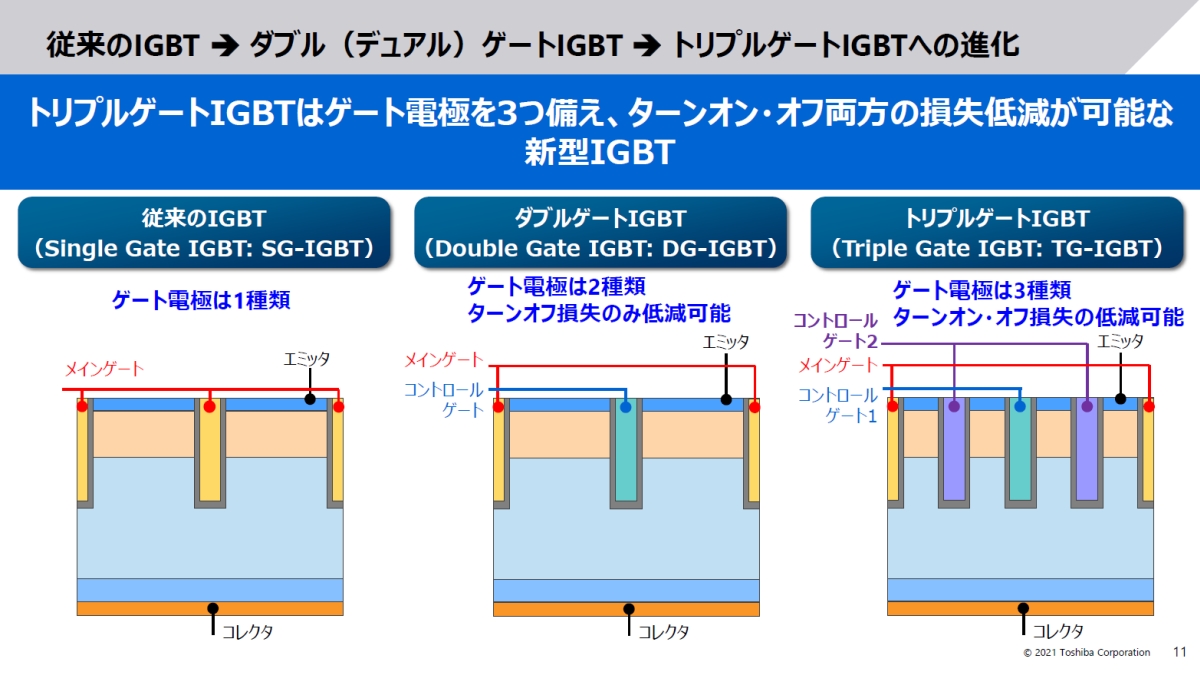 IGBTŔ鑹ijƃ_uQ[gIGBToẴgvQ[gIGBTւ̐iiEjiNbNŊgj oTF