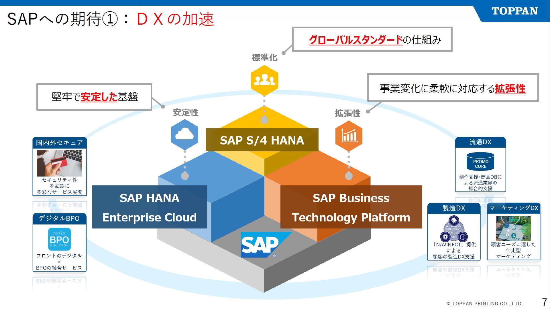 凸版印刷がSAPのERPシステムなど導入、グローバルなデータ駆動経営