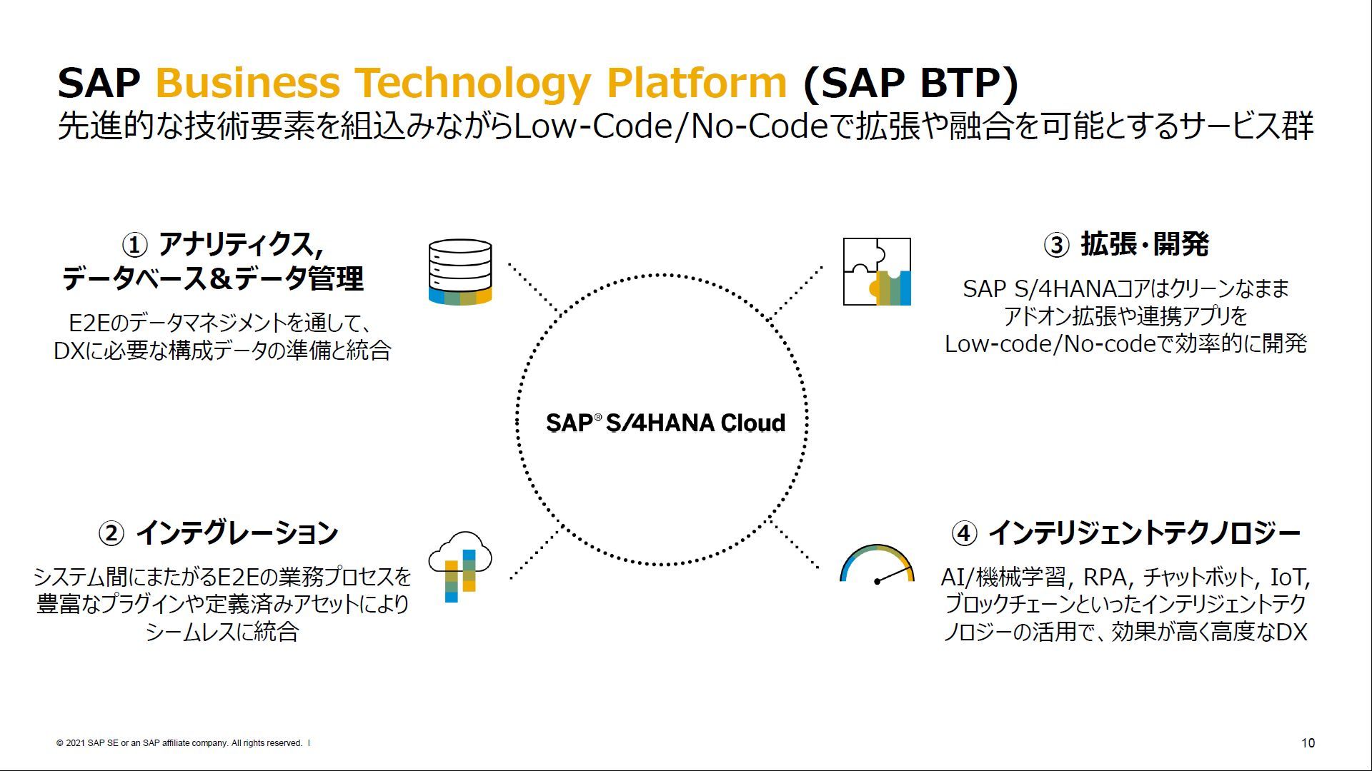 SAP Business Technology Platform̊TvoTFSAPWpAʔňmNbNĊgn