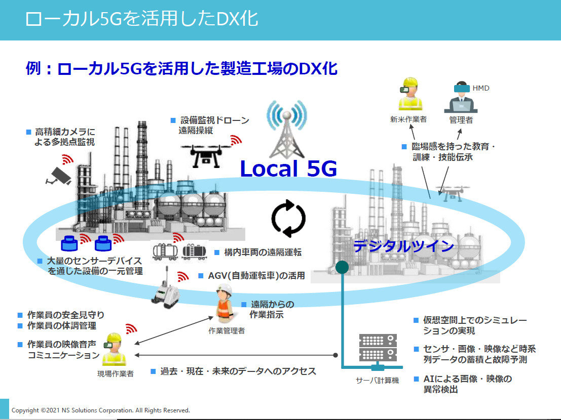 5Gが実現する産業用IoT 産業ロボット/工場の無線化/自営5G 5Gが実現する産業用IoT 産業ロボット/工場の無線化/自営5G