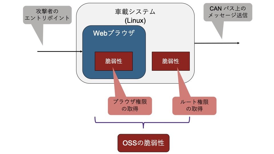 E206※3 平成12年度 全学的教育研究にアプリケーション・ソフトウェアを活用するためのライセンス管理システムの開発研究 システム設計