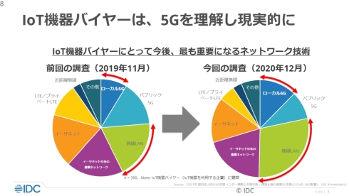 スロット ま ど マギ 3k8 カジノ産業向け5Gの実導入は2022年から、ユーザー企業の理解も進む仮想通貨カジノパチンコザフト 仮想 通貨